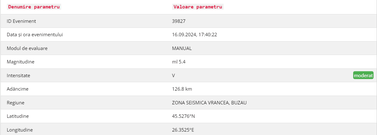 Cutremur în România: 5,4 grade pe scara Richter